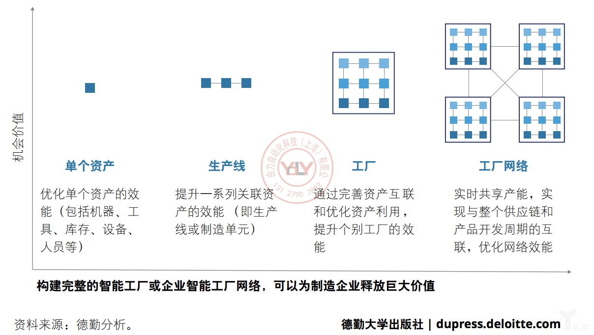 德勤：小处着手并迅速释放价值