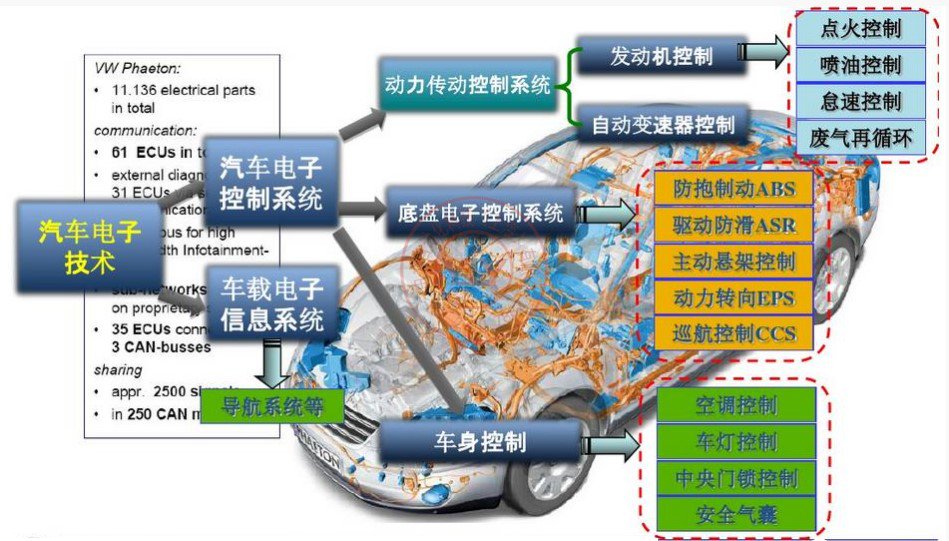 激光色虎TV视频系统在汽车电子行业中的应用