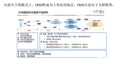  助力5G通信建设，色虎视频色版下载自动化激光色虎TV视频在光模块的应用 